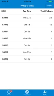 How to cancel & delete virtual call slip 3