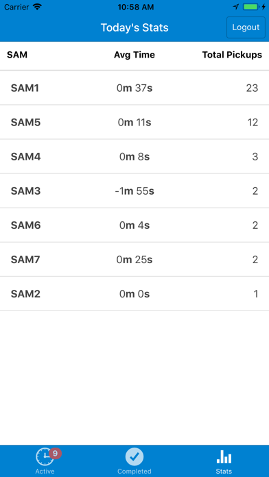 Virtual Call Slip Screenshot