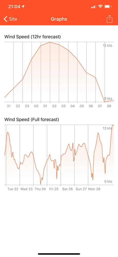 Windsock