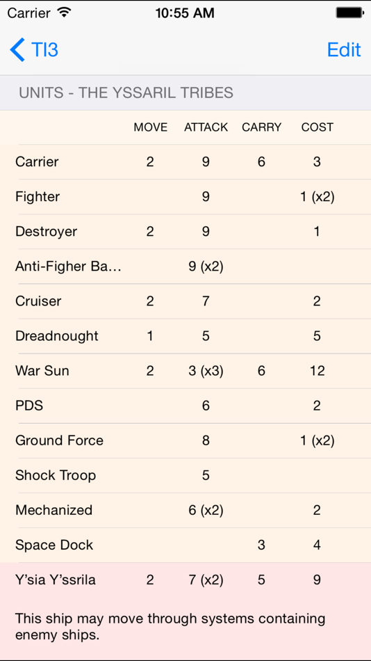 #2. TI3 Race Sheet (iOS) От: Maarten Spoek