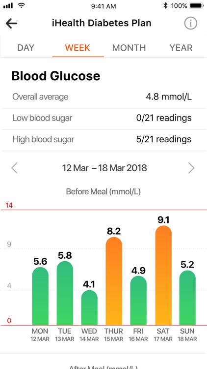 iHealthCare RPM screenshot-3