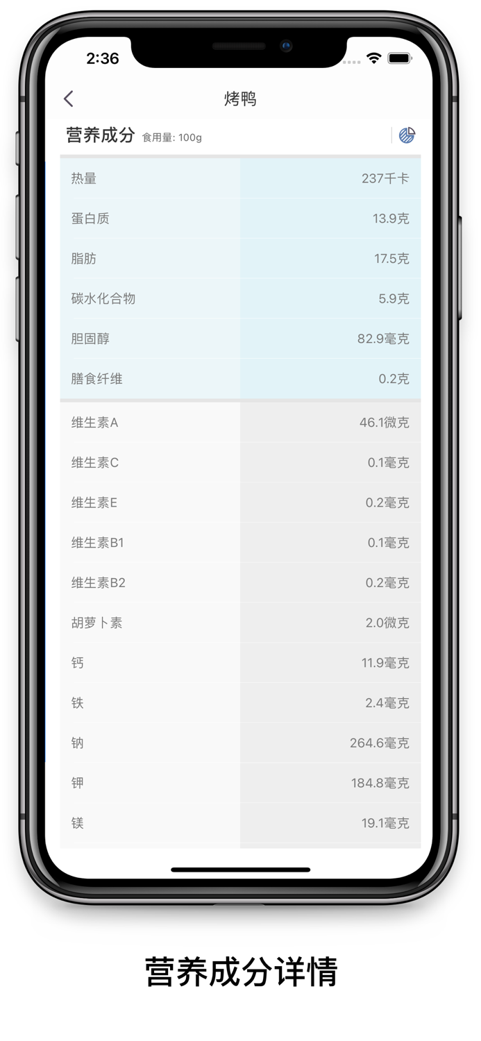 菜鉴-菜品健康识别
