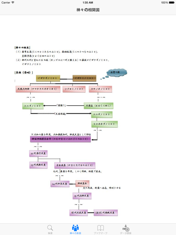 日本書紀 天皇列伝  for iPad screenshot 2