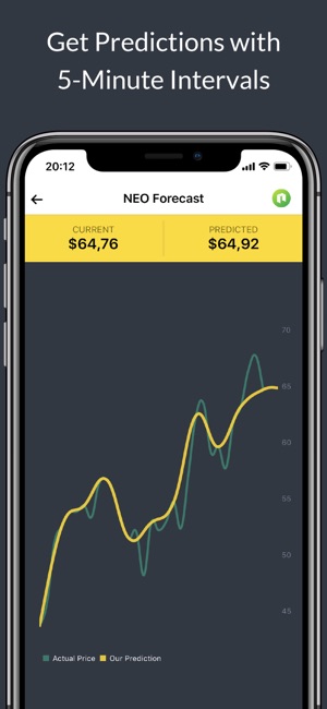 Coin Predict - CC Forecaster(圖6)-速報App