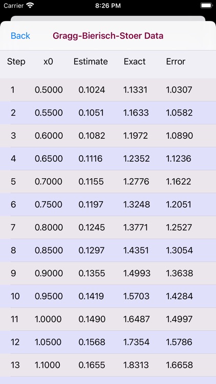 Gragg-Bulirsch-Stoer Method