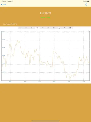 Screenshot 2 precio  del oro - gold price iphone