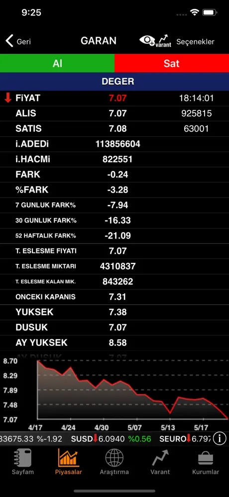 Matriks Mobil Finans