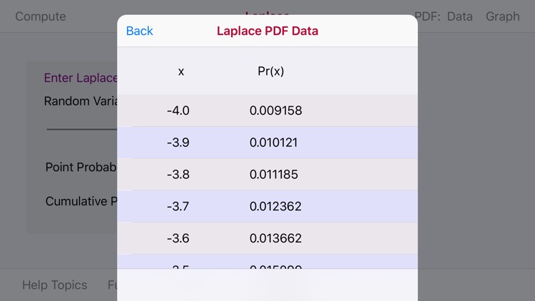 Laplace Distribution screenshot-3