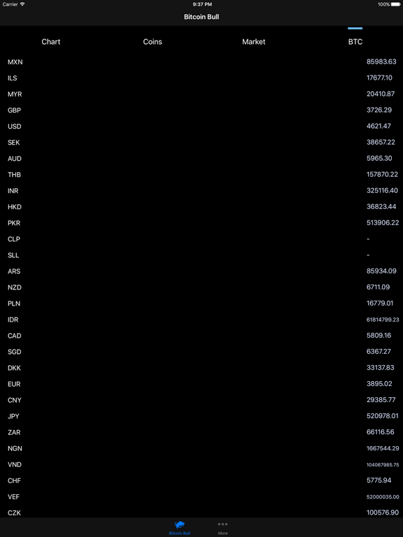 Screenshot #6 pour Bitcoin Bull-Prix Ticker