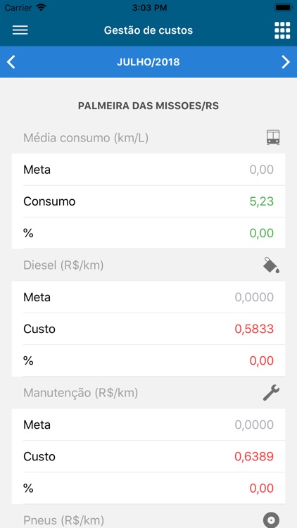 Via Lácteos - Gestão de Custos