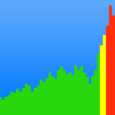 dB meter - Geräuschmessung