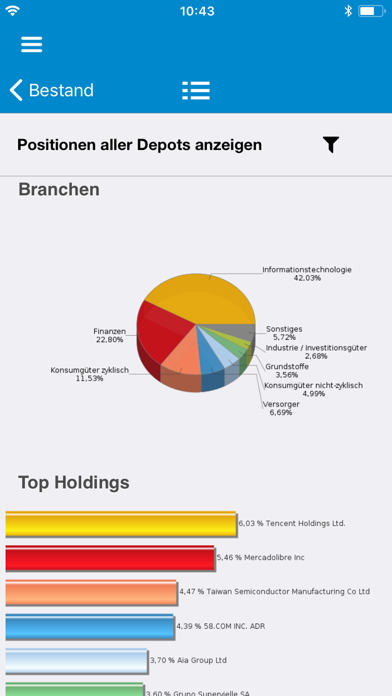 Screenshot #1 pour AVL Kundenlogin