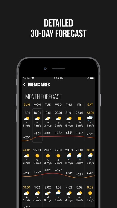 MeMeteo: weather forecast live Screenshot