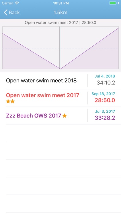 Swim Note screenshot-8