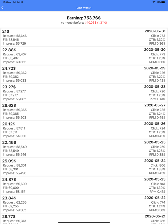 Screenshot #5 pour My Earnings from Adsense