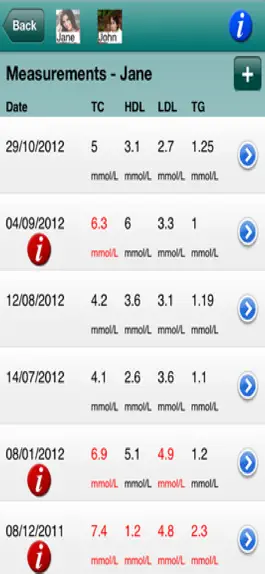 Game screenshot Your Cholesterol apk