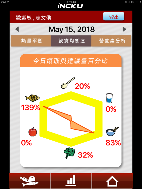 Screenshot #6 pour iNCKU-Diet 飲食記錄版