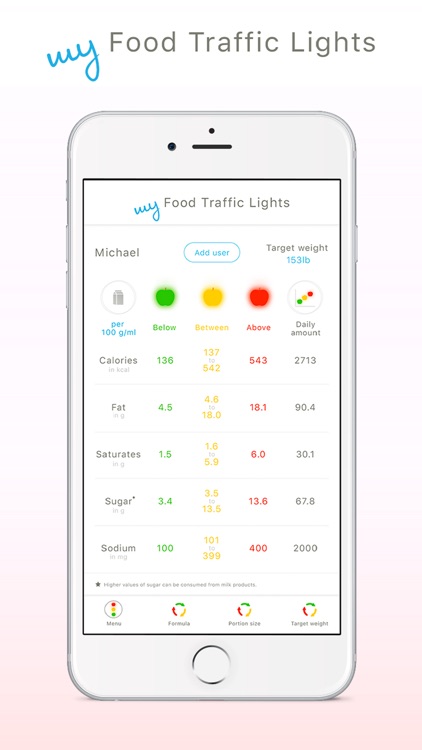 my Food Traffic Lights