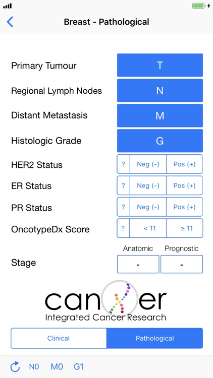 Breast Cancer Tnm Stage Chart