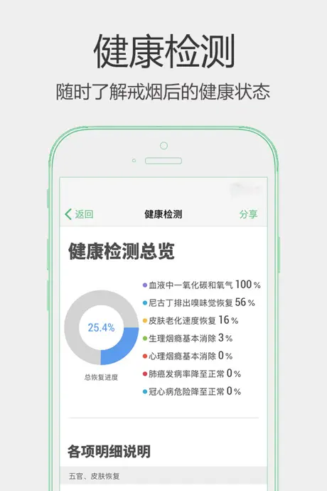 戒烟军团