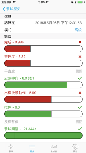 DigiCue(圖2)-速報App