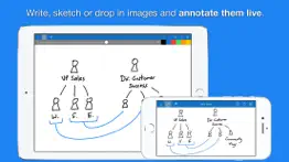 How to cancel & delete syncboard shared smartboard 2