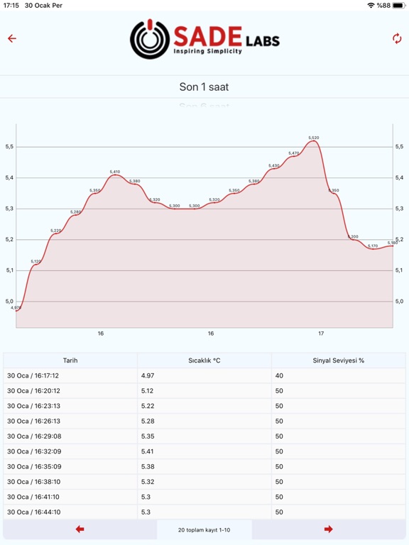 Screenshot #5 pour SADE.IO Dashboard