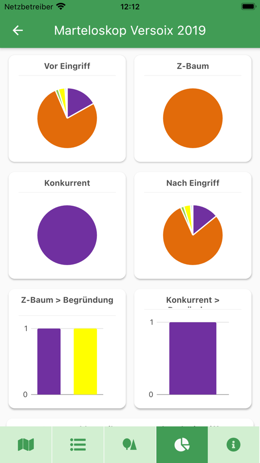 #7. MSC Mobile (iOS) 由: HAFL Zollikofen