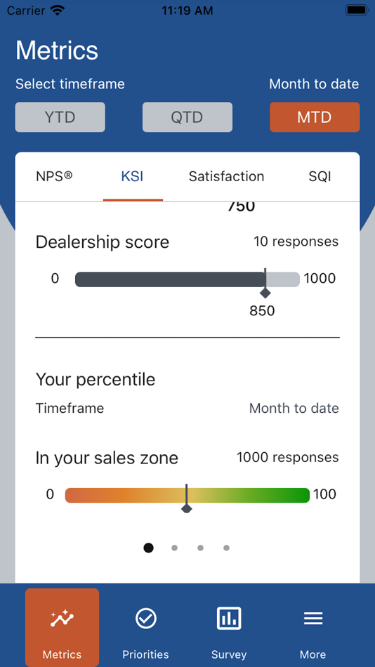 #4. Subaru My OLP (iOS) โดย: Data Recognition Corporation