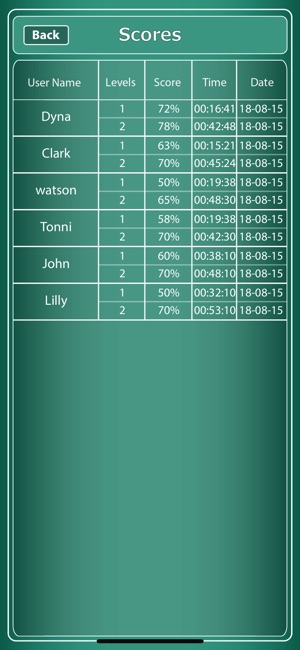 CCNP 300 209 SIMOS Security(圖5)-速報App