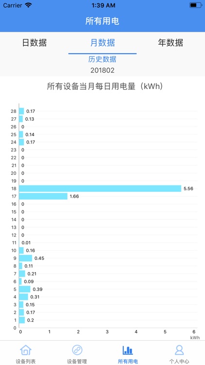 伯瀚智能用电管理平台