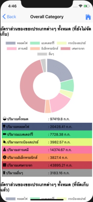 Dtoc System(圖6)-速報App