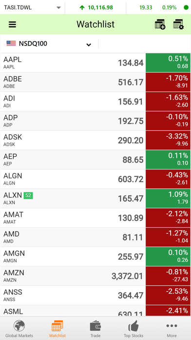 Screenshot #3 pour Horizons Capital Markets (GTN)