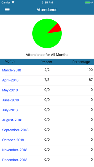 GIIS Parent(圖6)-速報App