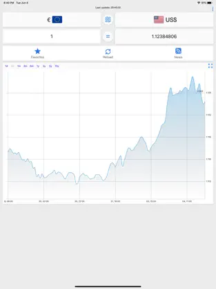 Imágen 2 Conversor de moneda fácil iphone