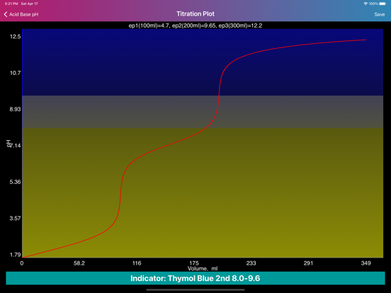 Screenshot #6 pour Acid Base pH