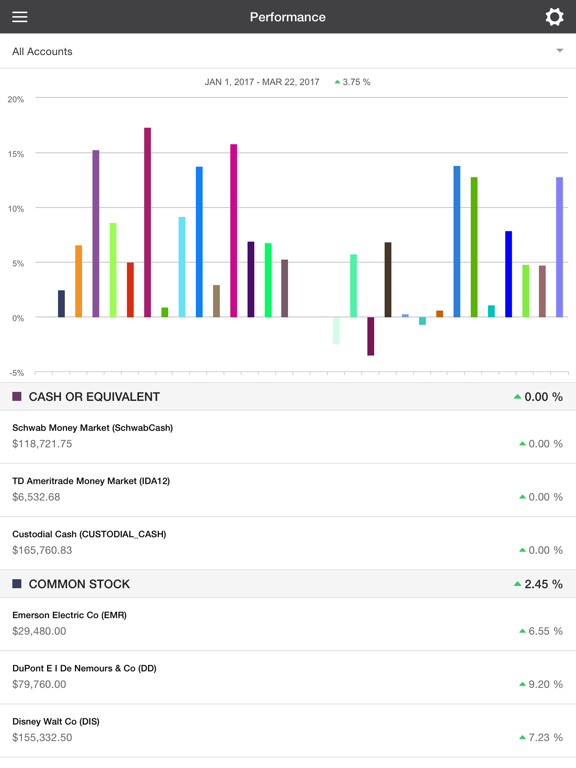 Screenshot #5 pour Geometric Wealth Advisors