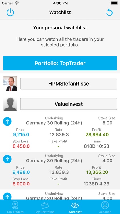 CFDs Copy Trader