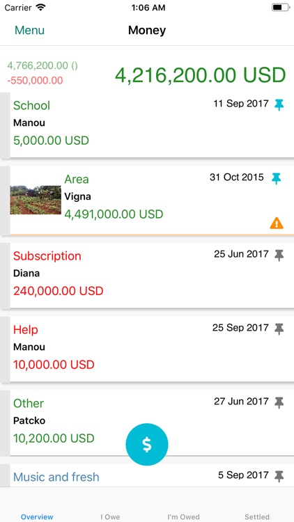 RY Debts
