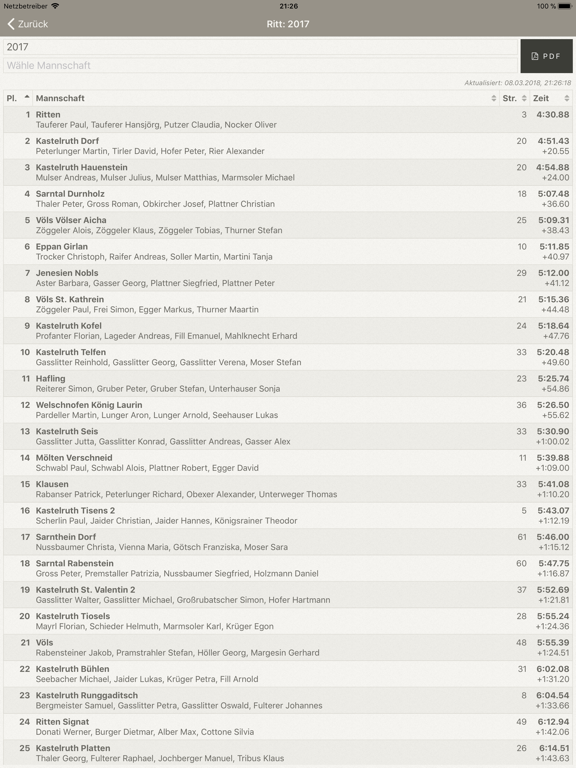 Screenshot #5 pour Oswald von Wolkenstein Ritt