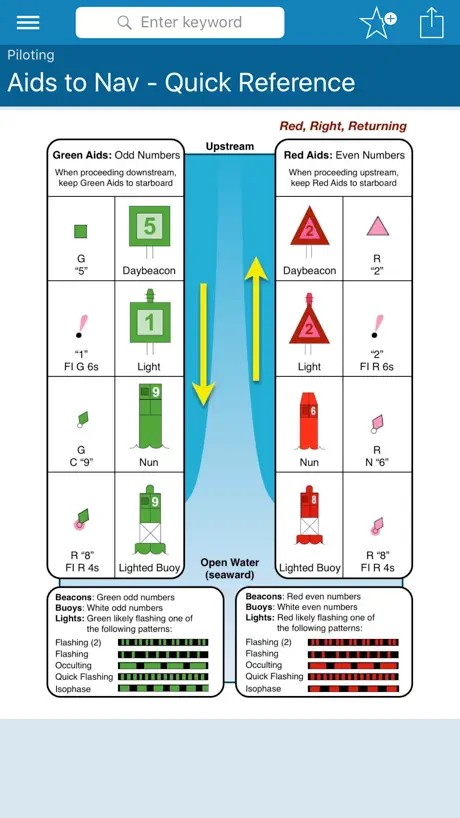 Boating Calcs