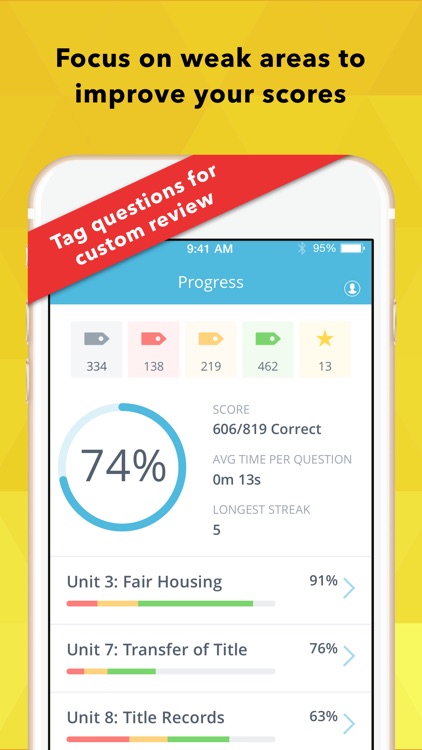 Dearborn Real Estate Exam Prep
