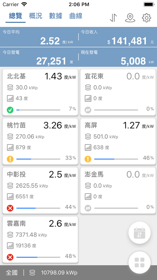 #2. PV-EYE (iOS) 由: 汎宇能源科技股份有限公司
