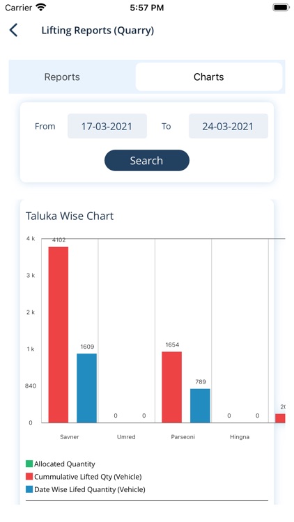 mahakhanij Reports screenshot-3