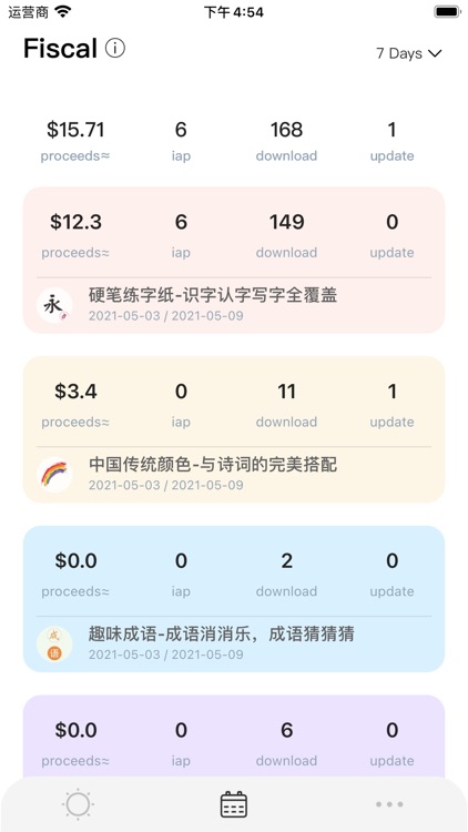 DevFiscal-App Sales & Trends