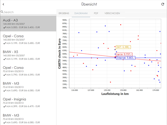 Screenshot #5 pour CARTV mobilecheck