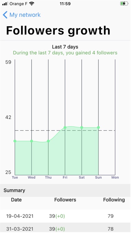 Stats + for Twitter - Unfollow