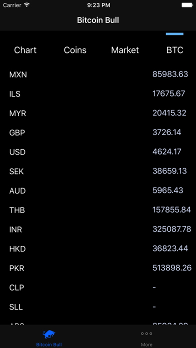 Screenshot #3 pour Bitcoin Bull-Prix Ticker