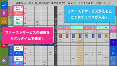 ソフトテニス パーフェクトスコアのスクリーンショット - 5