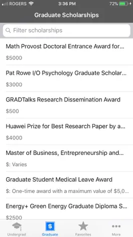 Game screenshot UW Scholarships hack